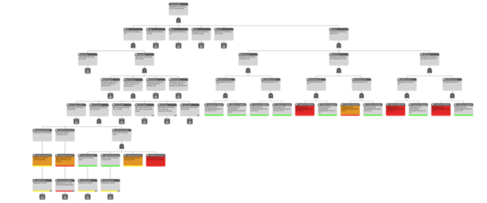 Das Bild zeigt ein Organigram